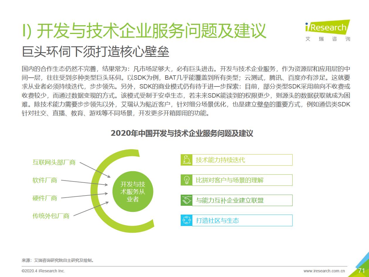 2020年中国企业服务研究报告 - 图71