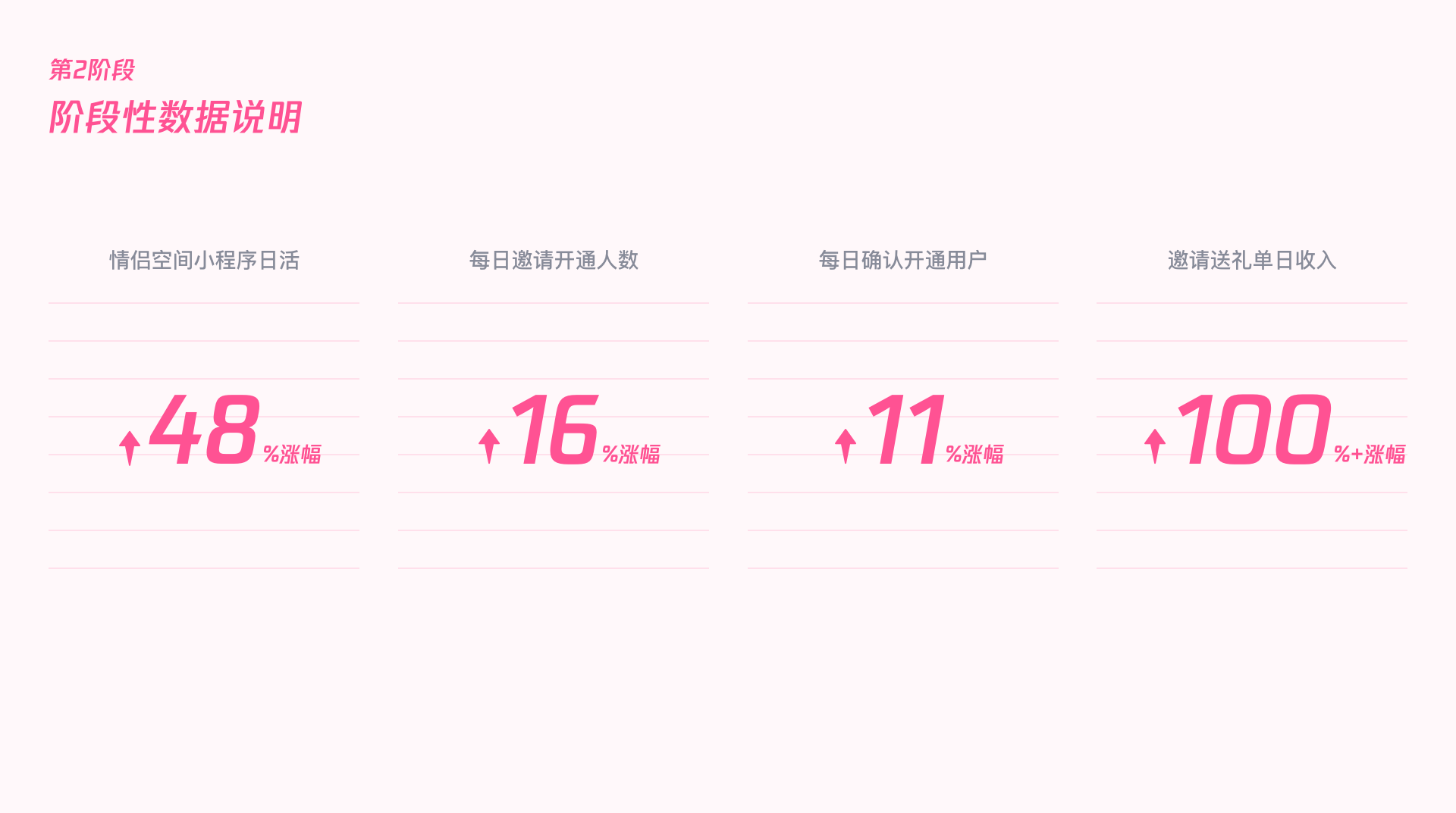 用户增长｜QQ情侣设计探索 - 图24