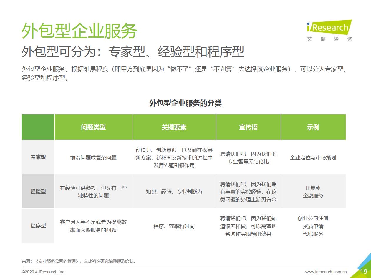 2020年中国企业服务研究报告 - 图19
