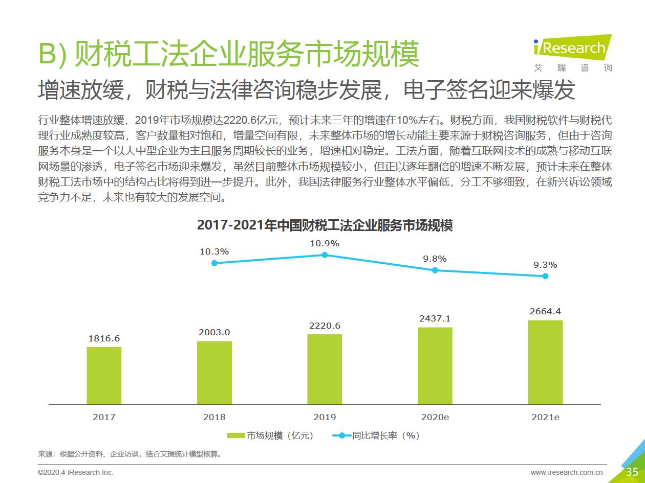 2020年中国企业服务研究报告 - 图35