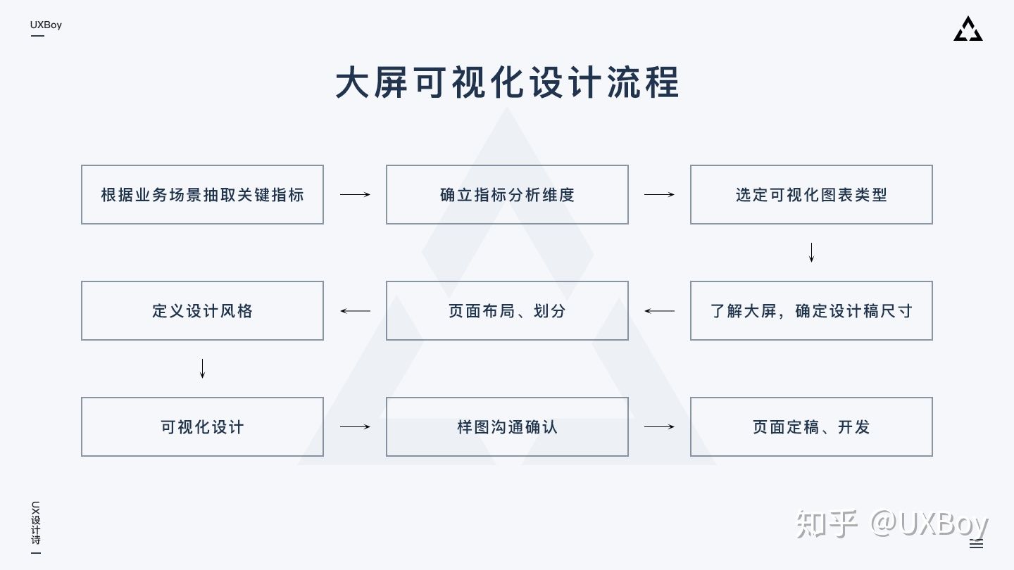 如何做大屏数据可视化设计？超全面设计指南 - 图7
