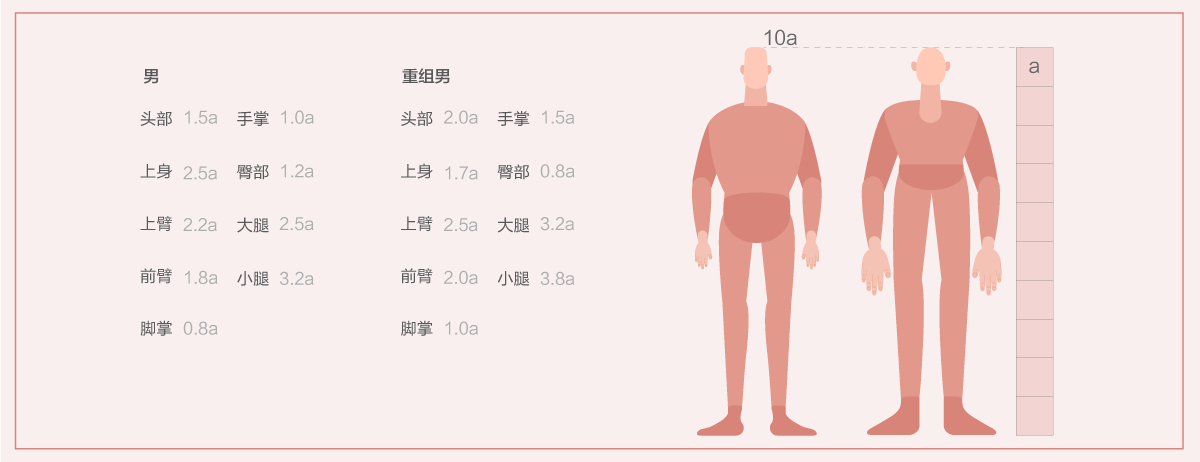 设计师该如何组件灵活的个人插画组件库 - 图17