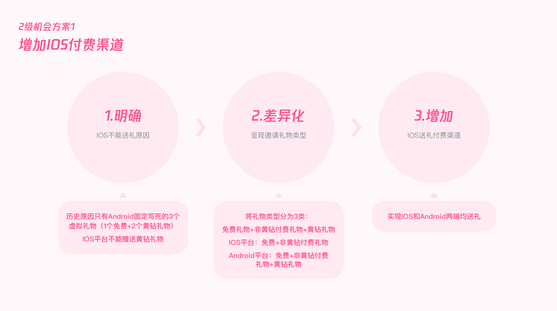 用户增长｜QQ情侣设计探索 - 图16