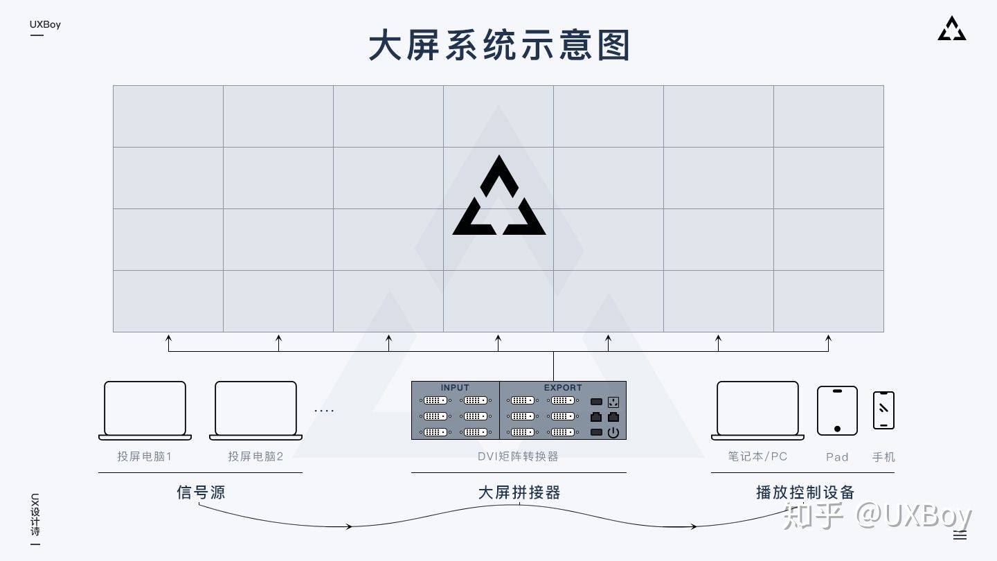 如何做大屏数据可视化设计？超全面设计指南 - 图12