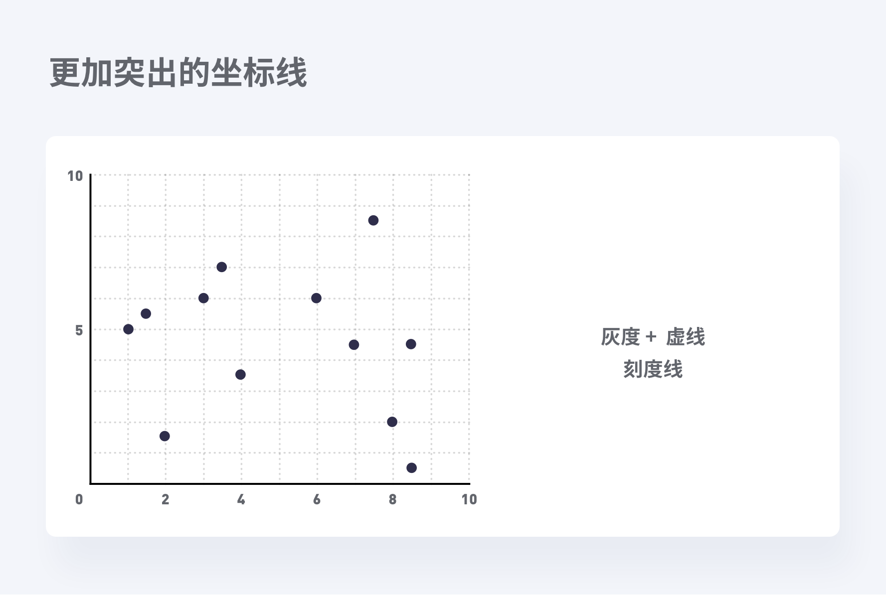 设计师要了解的数据可视化 —— 基础篇 - 图24