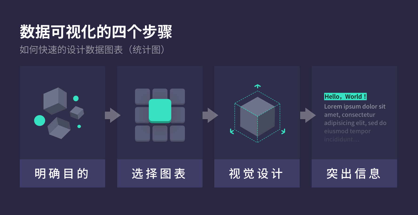 设计师要了解的数据可视化 —— 基础篇 - 图7
