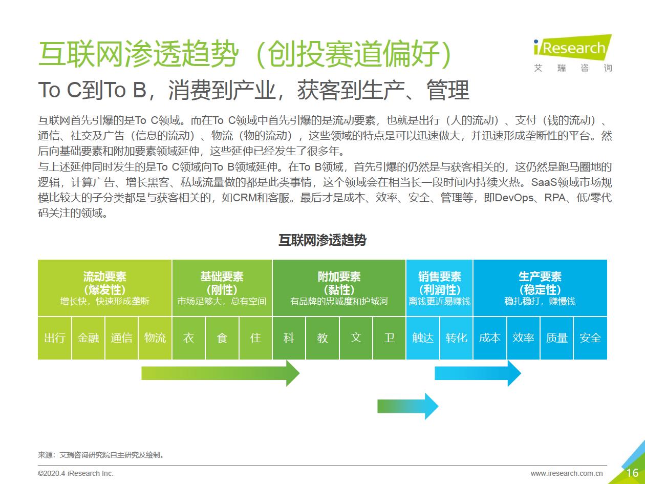 2020年中国企业服务研究报告 - 图16
