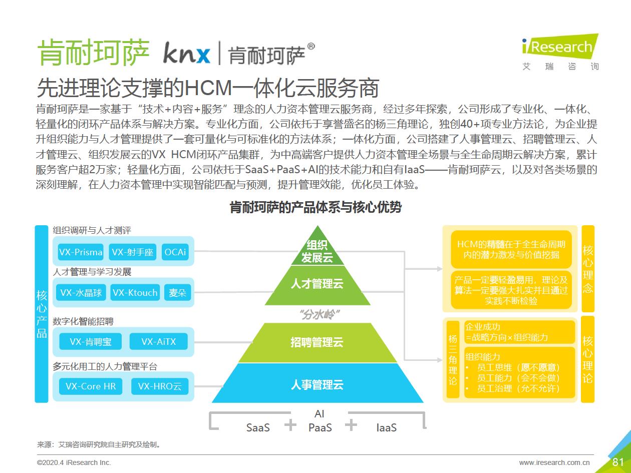 2020年中国企业服务研究报告 - 图81
