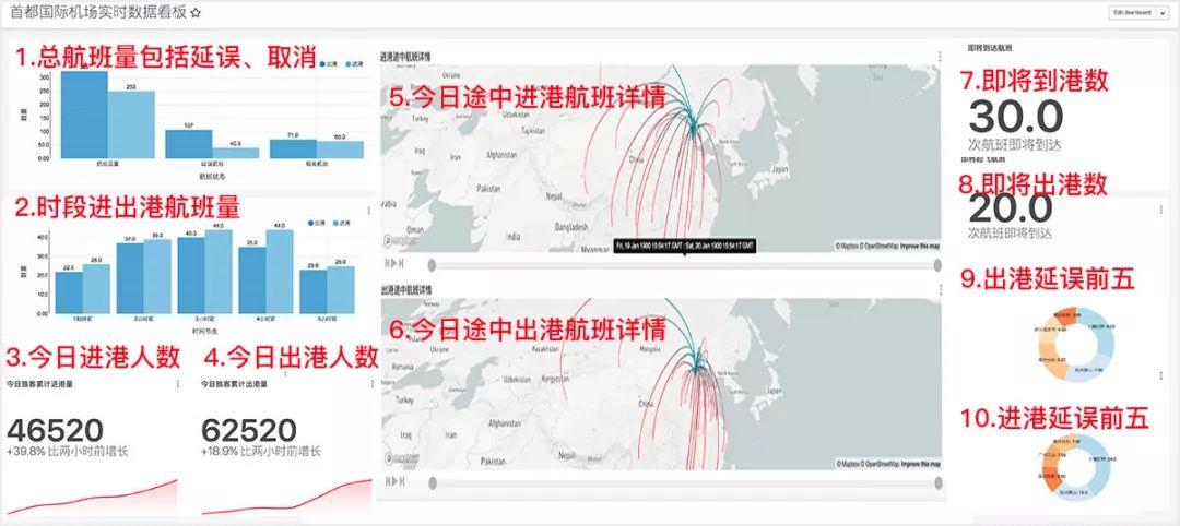 案例分享：数据可视化大屏设计经验分享（高级篇） - 图2
