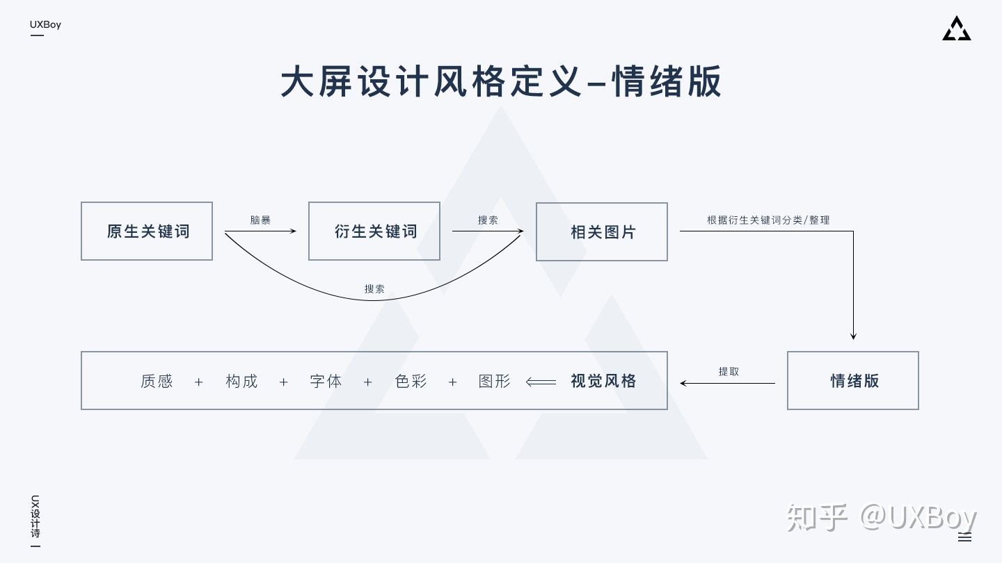 如何做大屏数据可视化设计？超全面设计指南 - 图14