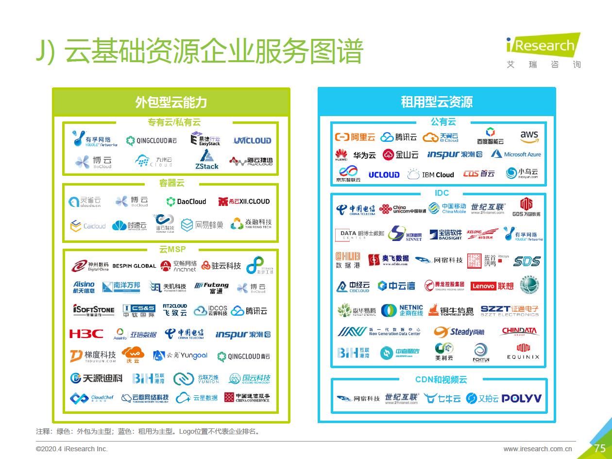2020年中国企业服务研究报告 - 图75