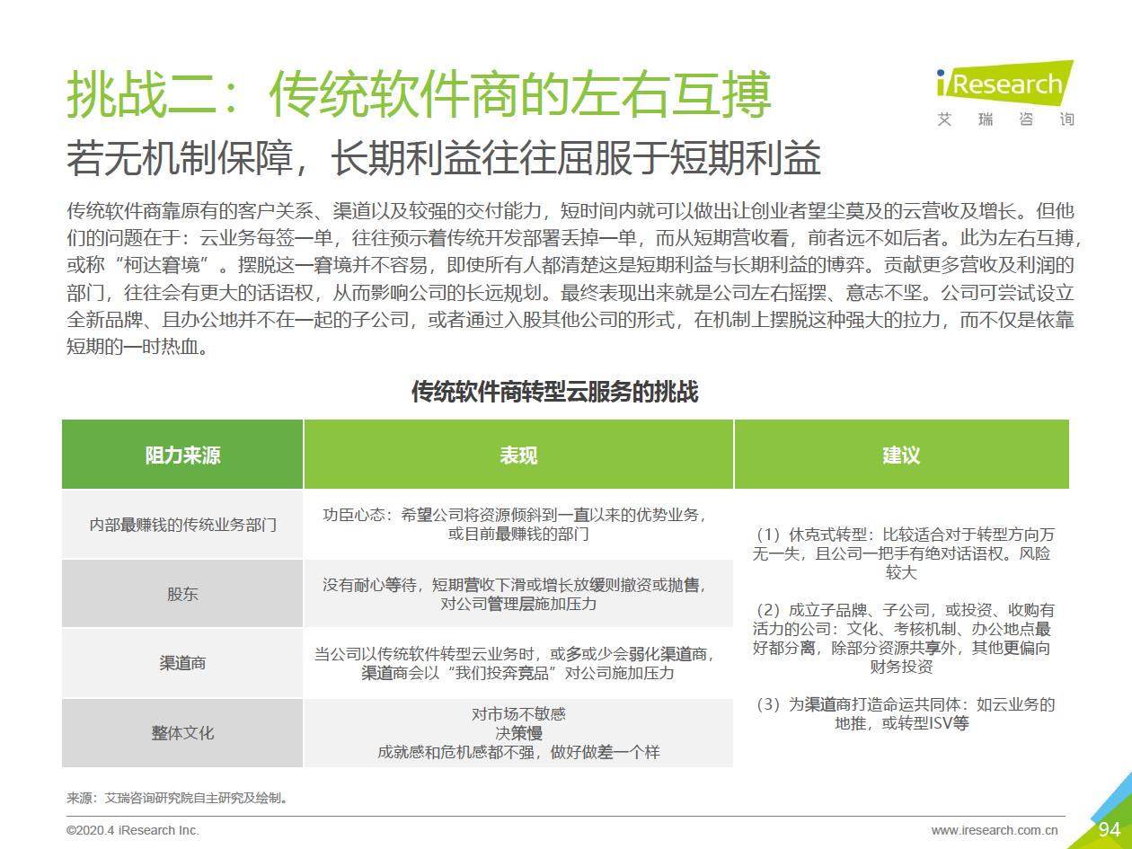 2020年中国企业服务研究报告 - 图94