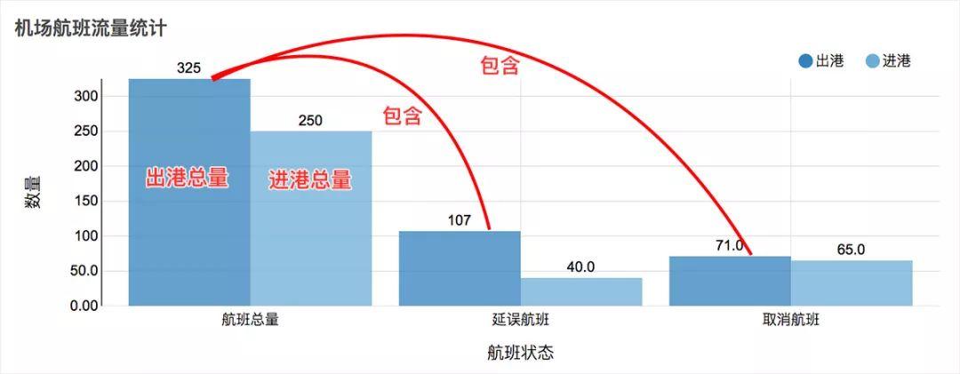 案例分享：数据可视化大屏设计经验分享（高级篇） - 图6