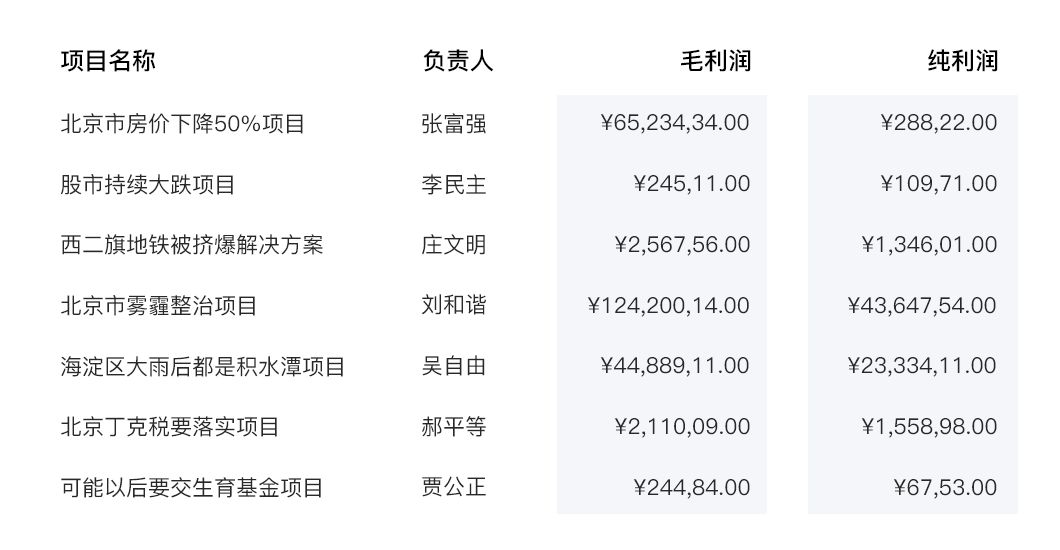 数据可视化图表和表格的设计经验分享 - 图24