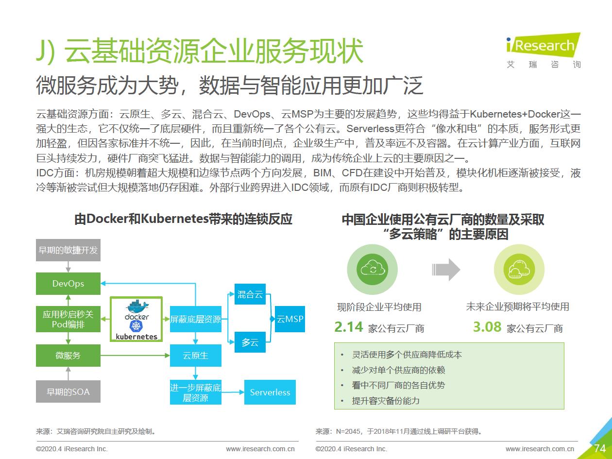 2020年中国企业服务研究报告 - 图74