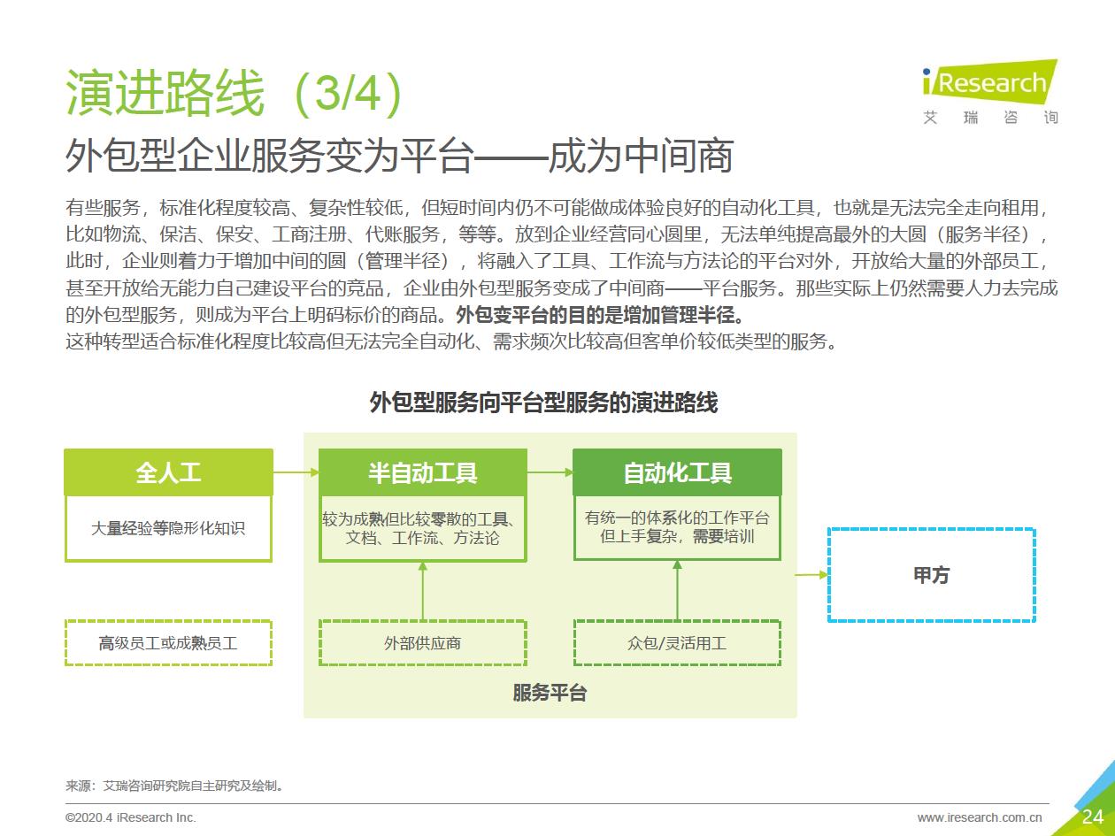 2020年中国企业服务研究报告 - 图24