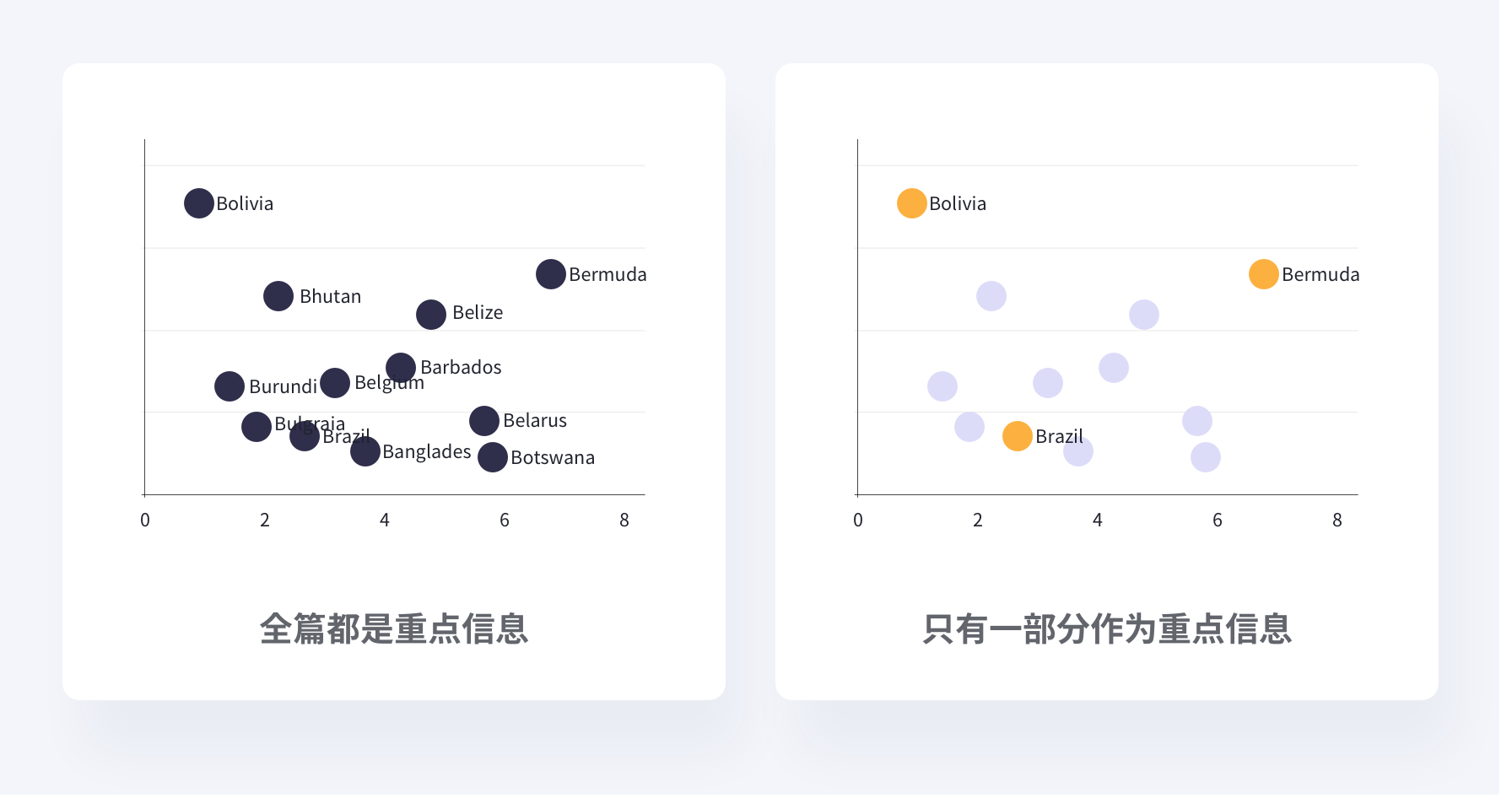 设计师要了解的数据可视化 —— 基础篇 - 图97