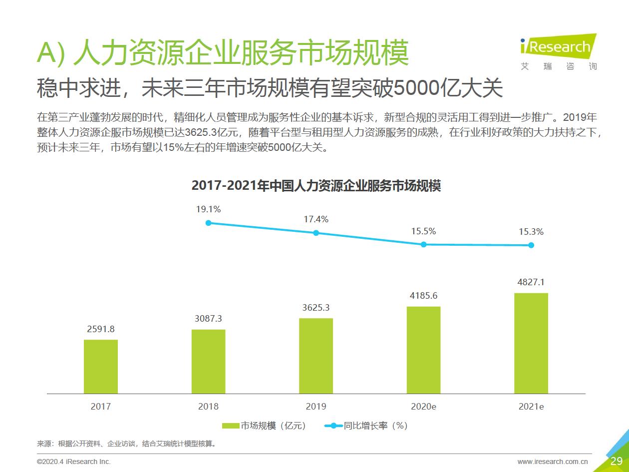 2020年中国企业服务研究报告 - 图29