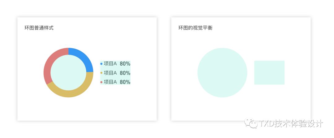 如何规范图表的适配—— 以环形图为例 - 图14