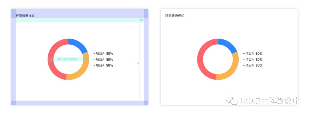 如何规范图表的适配—— 以环形图为例 - 图13