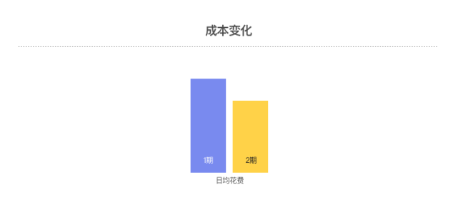 设计沉思录｜五分钟理清成长体系设计重点 - 图11