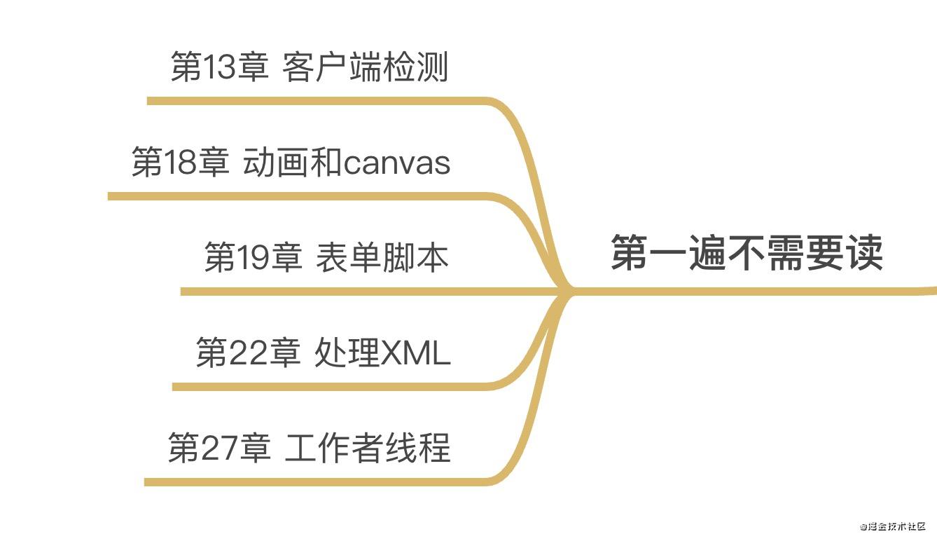 序 - 图7