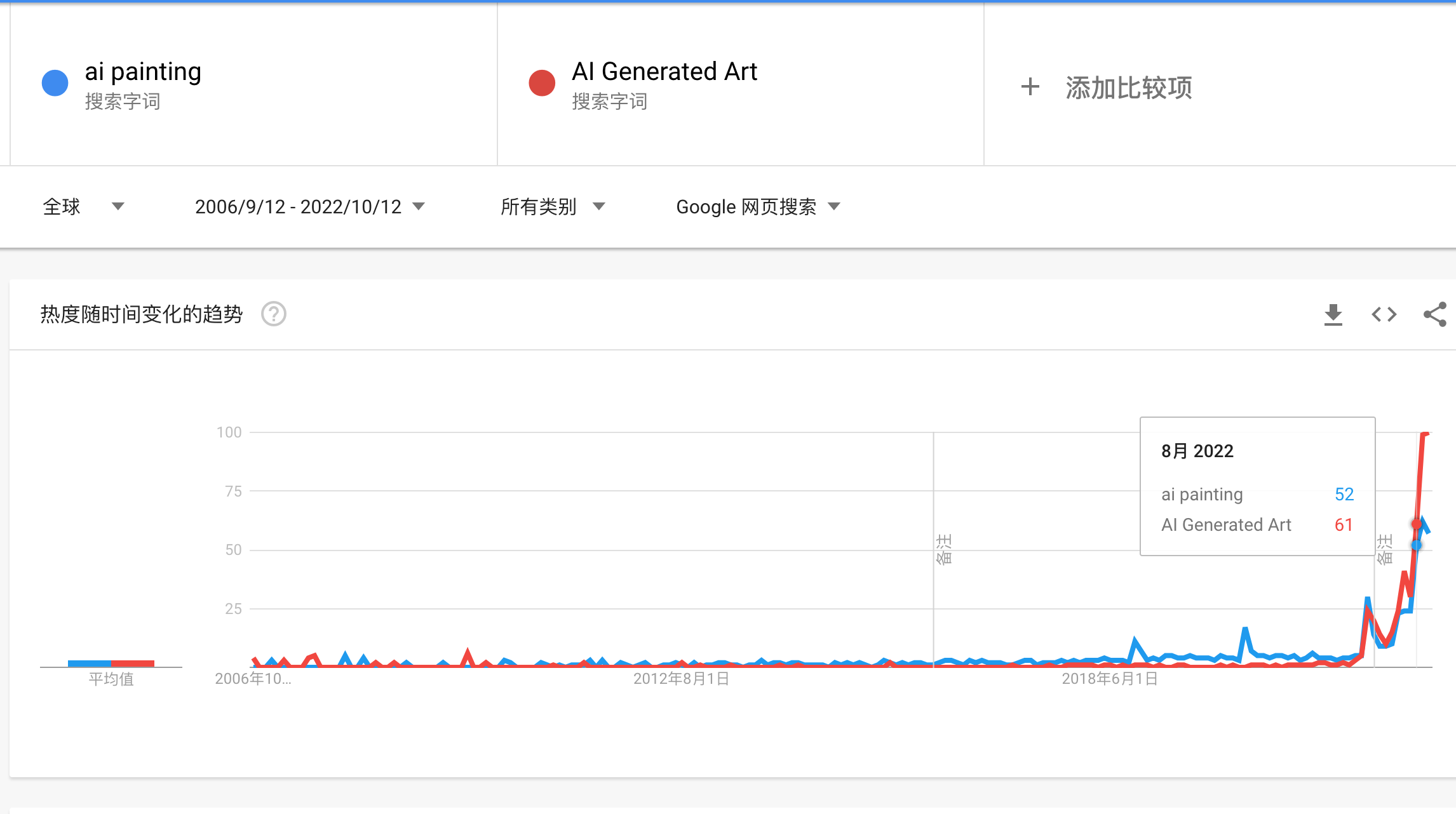 从起因到争议，在 AI 生成艺术元年聊聊 AI - 图1
