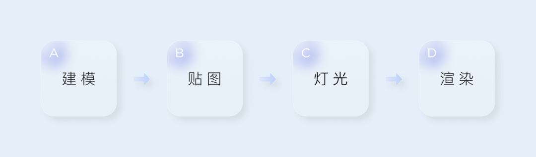 运用AIGC人工智能生产内容 - 图24
