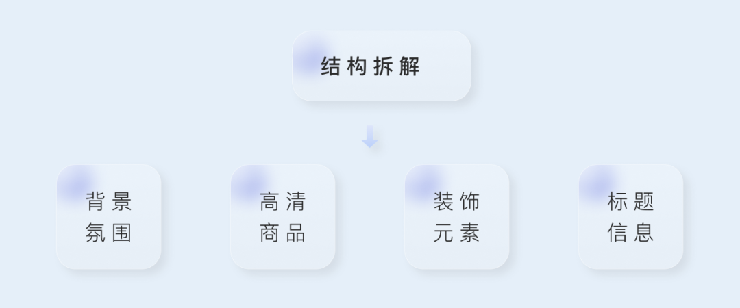 运用AIGC人工智能生产内容 - 图12