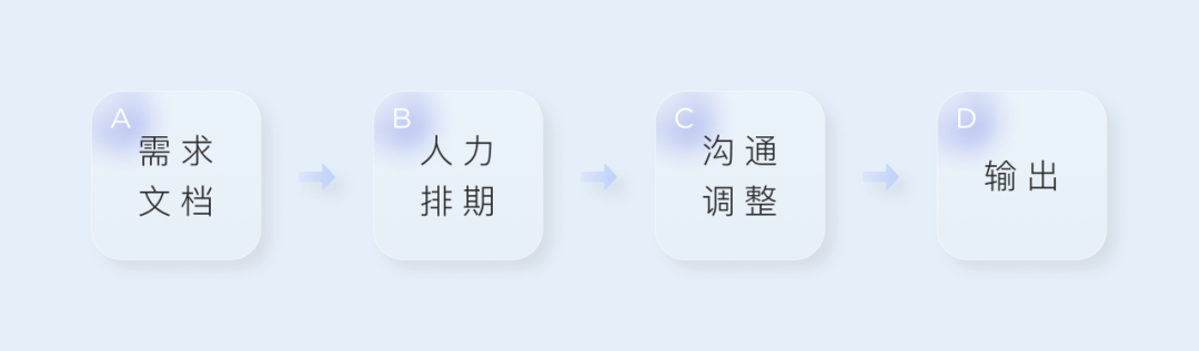 运用AIGC人工智能生产内容 - 图11