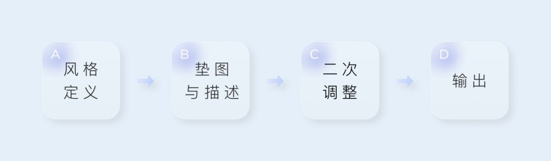 运用AIGC人工智能生产内容 - 图19