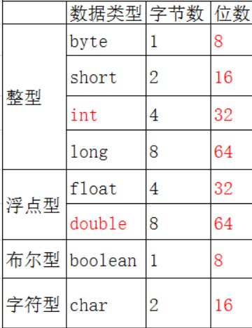 1、java基础 - 图1