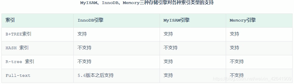 7、Mysql - 图1