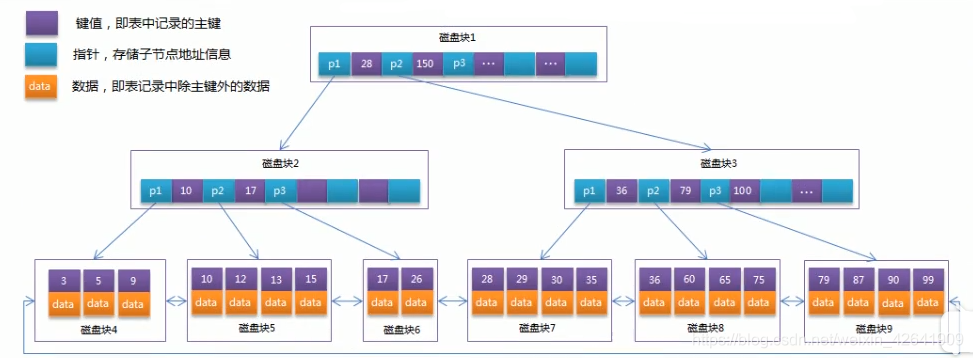 7、Mysql - 图4