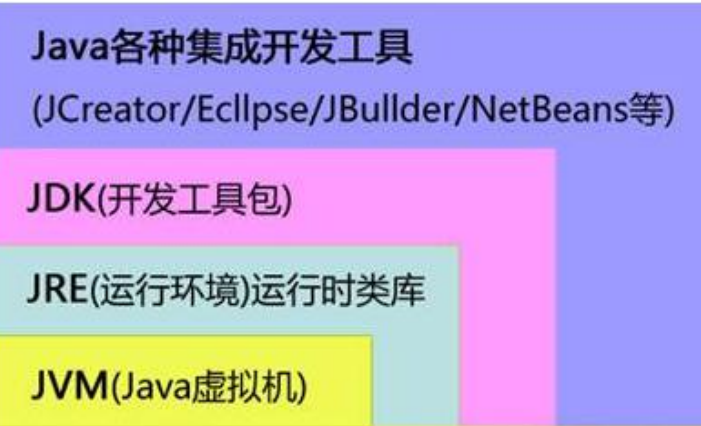 1、java基础 - 图2