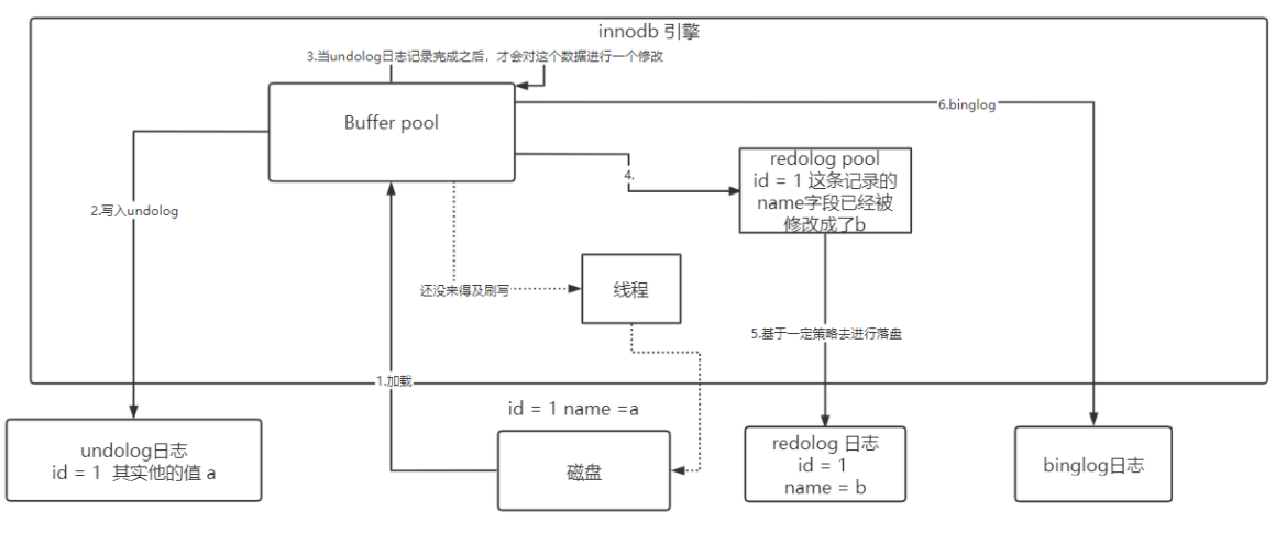 7、Mysql - 图8