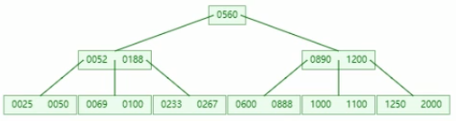 7、Mysql - 图2