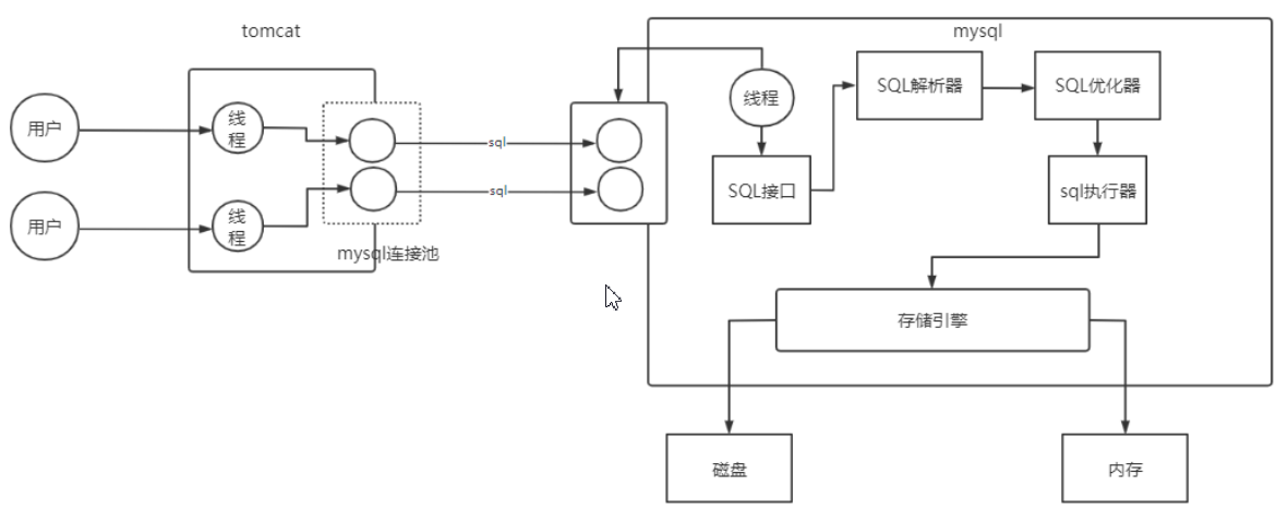 7、Mysql - 图7