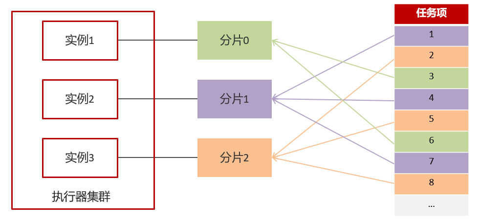 image-20210729234822935.png