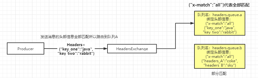 RabbitMQ详解 - 图38