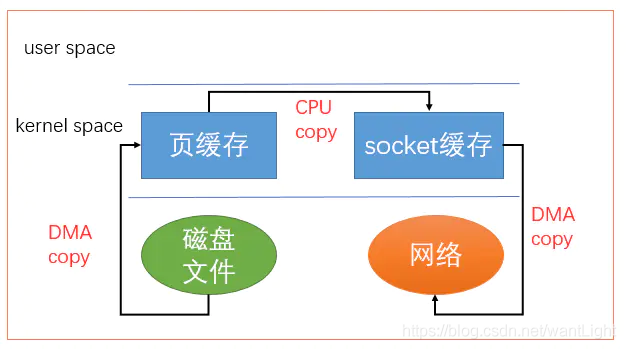 丙-RocketMQ - 图5