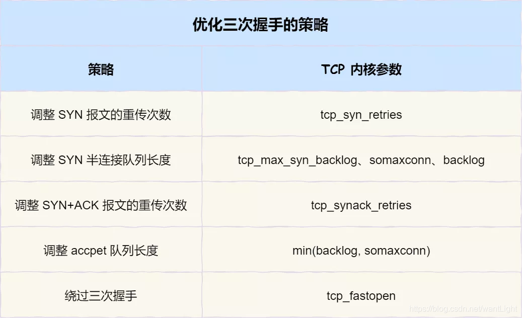丙-网络基础 - 图5