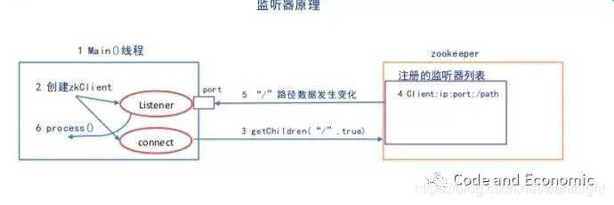 丙-zookeeper - 图3