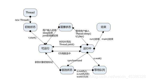 Java多线程-线程池 - 图1