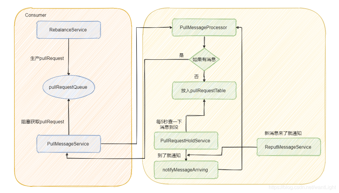 丙-RocketMQ - 图6