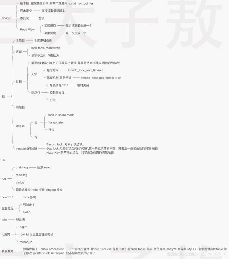 敖丙思维导图-Mysql数据库 - 图4