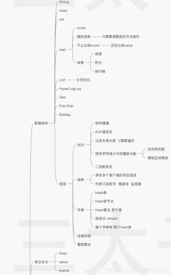 敖丙思维导图-Redis - 图1