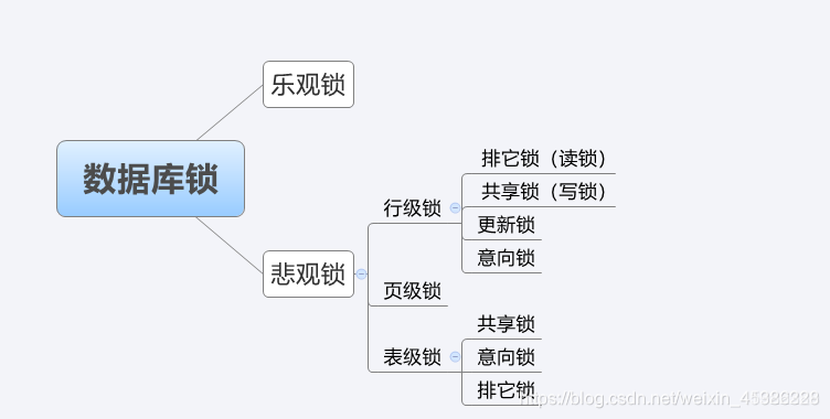 Java多线程-线程池 - 图6