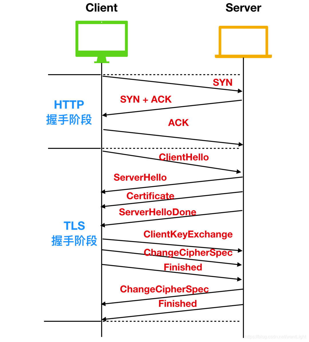 丙-网络基础 - 图11