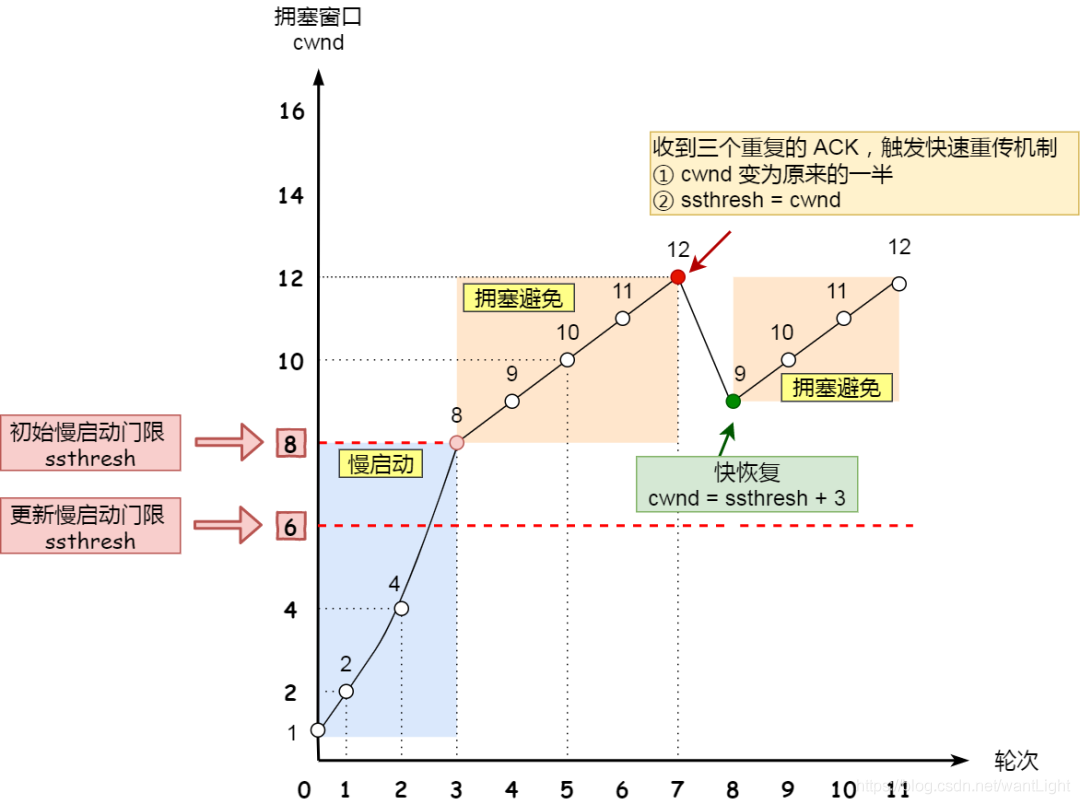 丙-网络基础 - 图4